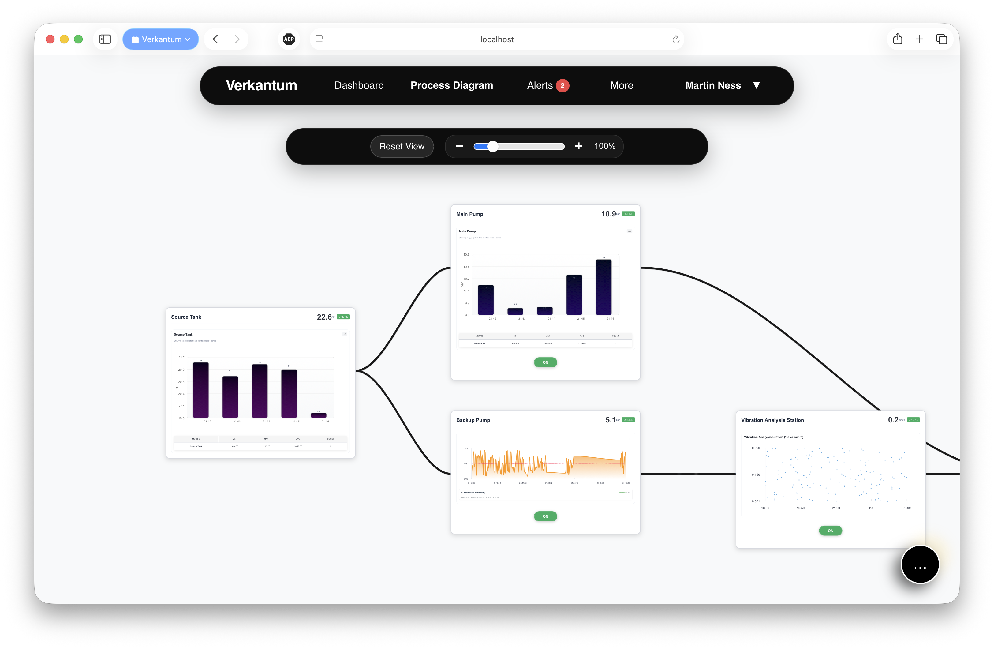 Canvas interface showing factory layout